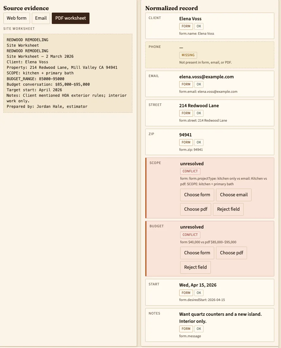 Part of the reviewer’s screen for the Voss kitchen packet. The site worksheet sits beside the normalized record, which marks the phone as missing and flags conflicts on scope and budget with a choice of source for each.