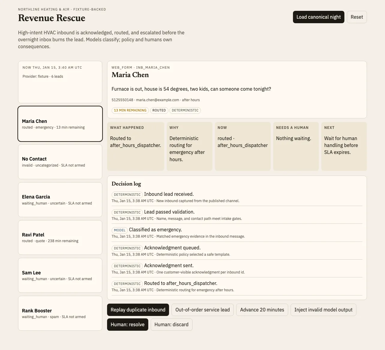 Operator console for the synthetic tenant Northline Heating & Air. Maria Chen's after-hours furnace emergency is routed, with a decision log separating deterministic policy from model classification and a remaining SLA window.